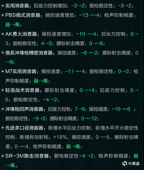 单游攻略 | 三角洲行动S5赛季：最佳改枪码推荐与实战技巧