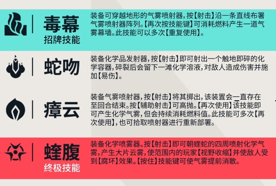 手游制霸攻略：无畏契约：源能行动蝰蛇技能详解，助你轻松称霸战场！