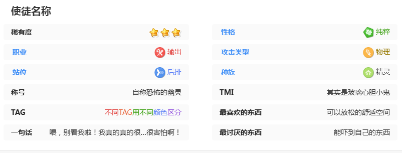 你了解嘟嘟脸恶作剧中的凯茜吗？——手游攻略详解