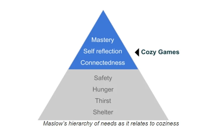 舒适系Steam游戏为何迅速崛起？报告揭示惊人趋势