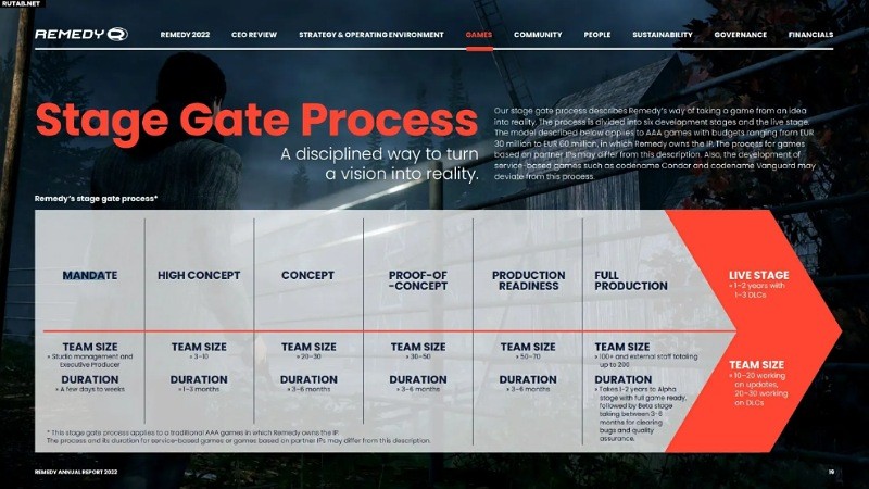 Remedy业绩下滑，重制版马克思佩恩1+2能否逆袭？专家解读和前景预测！