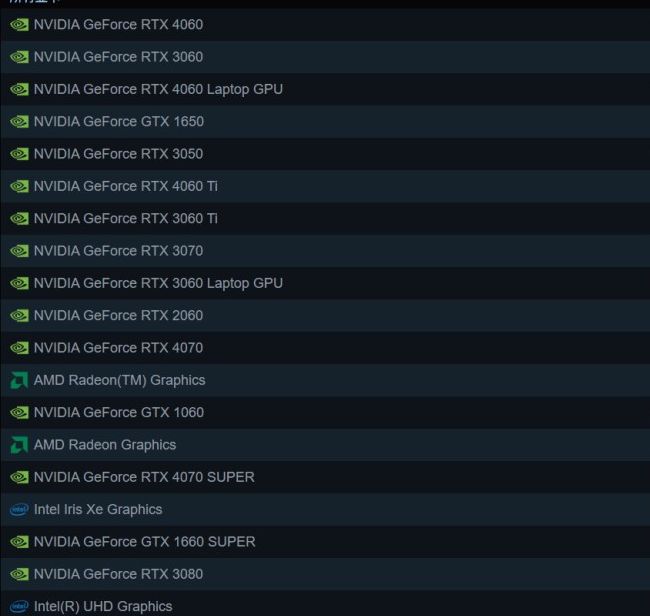 游戏硬件趋势解析 | Steam 8月数据揭秘:RTX 5070为何成最受欢迎显卡?发现它对玩家体验的提升! 游戏硬件趋势解析 | Steam 8月数据揭秘:RTX 5070为何成最受欢迎显卡?发现它对玩家体验的提升!