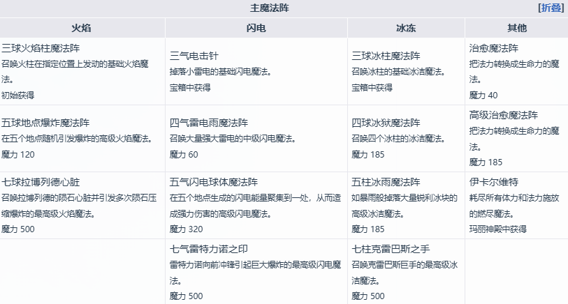 魔女之泉4艾露迪值得培养吗？能力全解析与玩法攻略