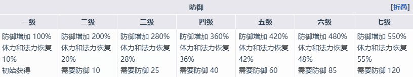 魔女之泉4艾露迪值得培养吗？能力全解析与玩法攻略