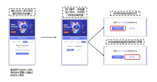 如何高效投递兔喜生活？掌握关键流程，提升手游攻略影响力！