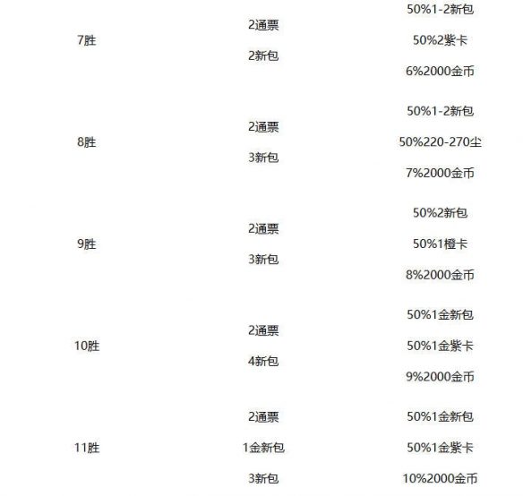 「炉石竞技场奖励全揭秘！这些隐藏机制你知道几个？」