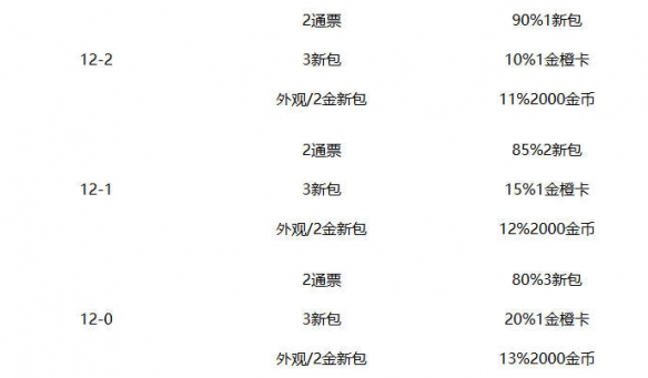 「炉石竞技场奖励全揭秘！这些隐藏机制你知道几个？」