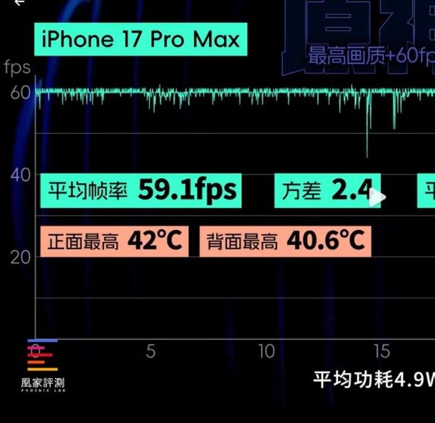iPhone 17 Pro系列评测：性能提升与快充升级，值不值得入手？