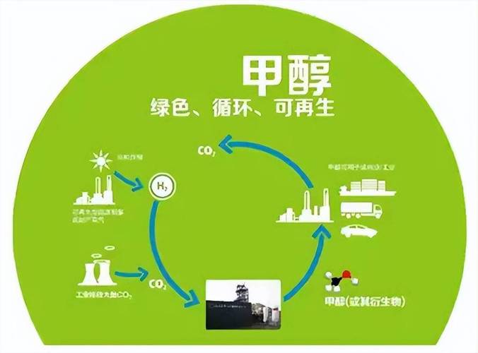 甲醇燃料革新:内燃机动力转型升级的绿色之道,助您掌握未来汽车技术 甲醇燃料革新:内燃机动力转型升级的绿色之道,助您掌握未来汽车技术