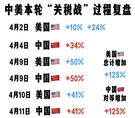 中美关税博弈何去何从?外交部最新回应揭示未来走向 中美关税博弈何去何从?外交部最新回应揭示未来走向