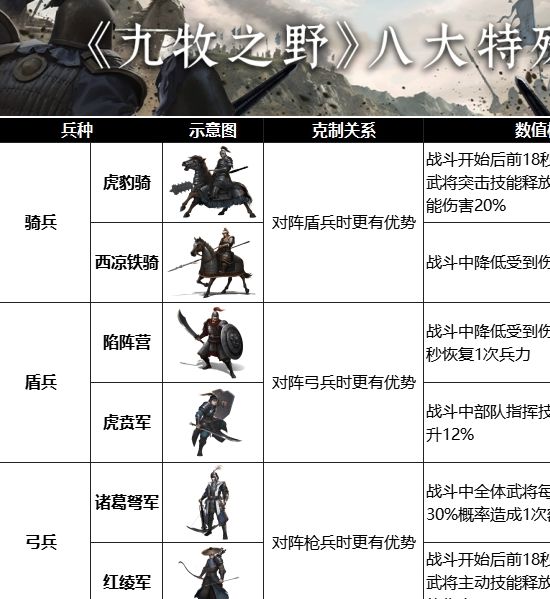 如何玩转九牧之野8大特殊兵种？实用攻略详解助你制胜！