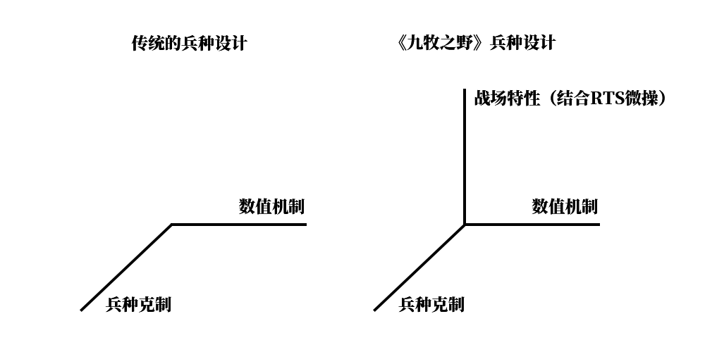 如何玩转九牧之野8大特殊兵种？实用攻略详解助你制胜！