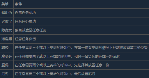 你知道如何掌握超英派遣中心成员的成就秘诀吗？
