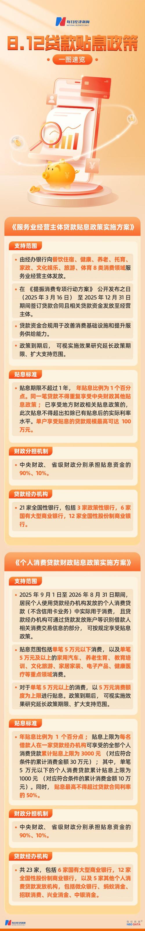 2025年8月12日个人消费贷款贴息政策：你知道如何最大化利用这个机会吗？