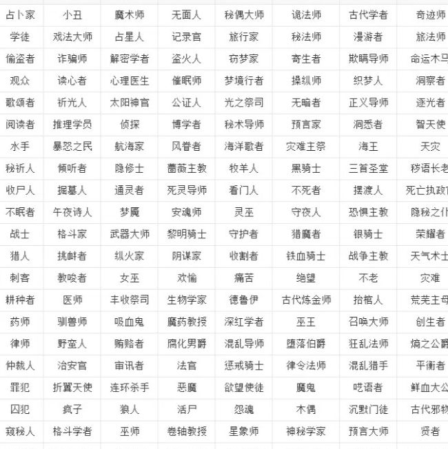 手游攻略揭秘：诡秘之主途径序列详解，探索神秘力量如何改变游戏体验！