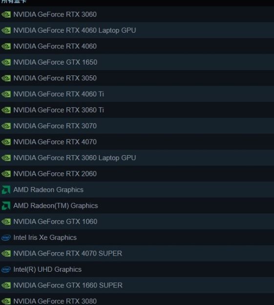 游戏显卡市场大洗牌：N卡为何占据多数份额，A卡还有机会吗？