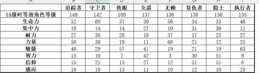 黑夜君临强度揭秘：轻松制霸艾尔登法环，提升游戏体验