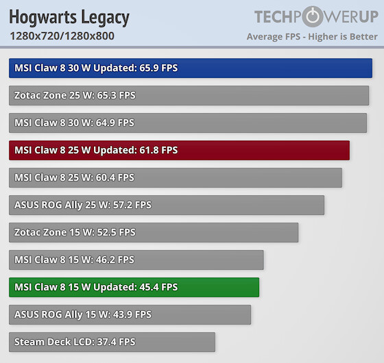 微星英特尔掌机Claw 8功耗解锁，性能提升30% — 游戏体验如何突破极限？
