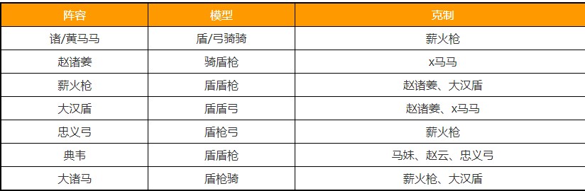如何在S8赛季中称霸三国：谋定天下？揭秘主流阵容与克制策略！