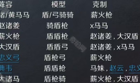 如何在S8赛季中称霸三国：谋定天下？揭秘主流阵容与克制策略！