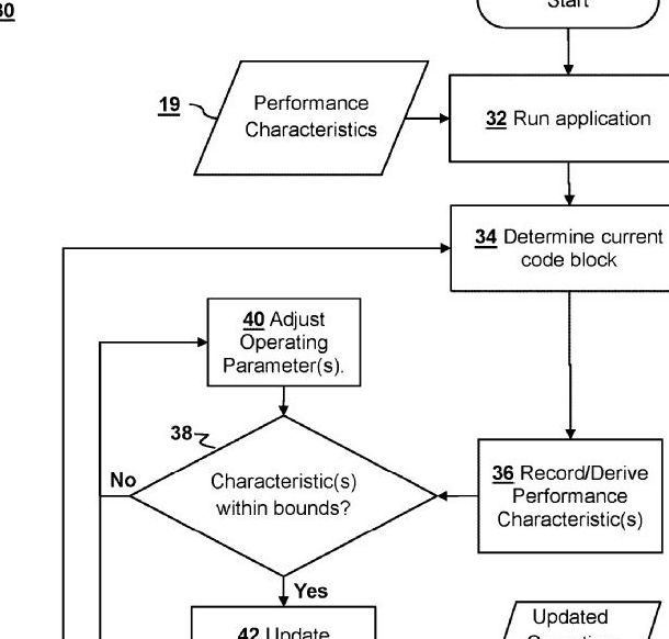 游戏革命：索尼新专利揭示PS6完美向后兼容方案，提升游戏体验