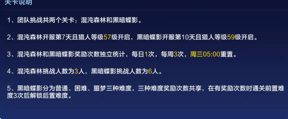 揭开时空猎人·觉醒团本的秘密:为什么这些玩法让玩家们爱不释手? 揭开时空猎人·觉醒团本的秘密:为什么这些玩法让玩家们爱不释手?