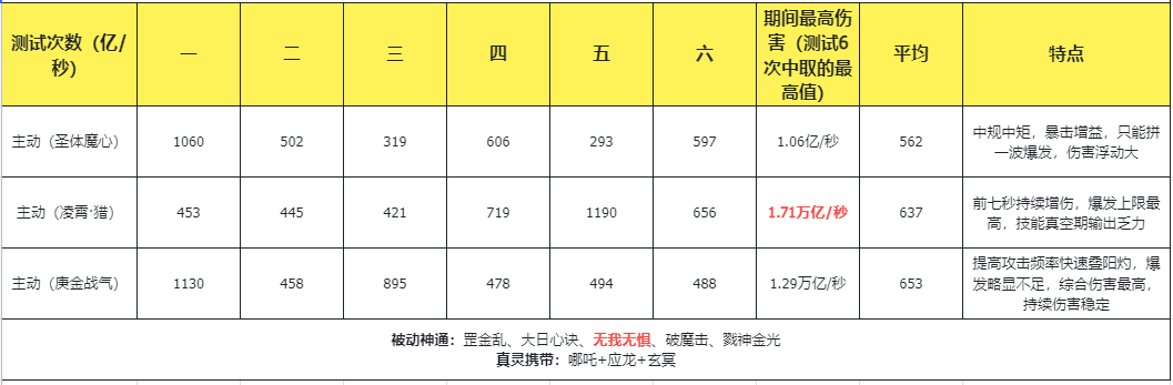 主宰世界凌霄技能揭秘：神通与真灵的终极奥秘！