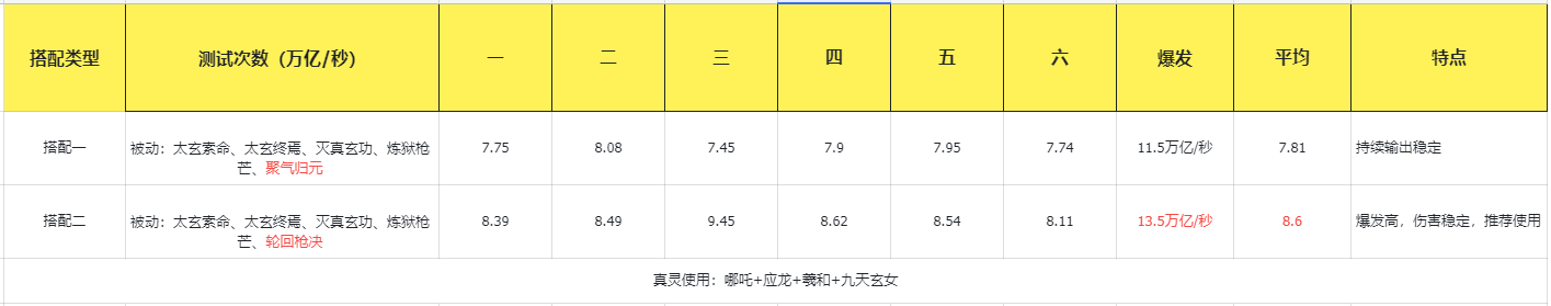 主宰世界凌霄技能揭秘：神通与真灵的终极奥秘！