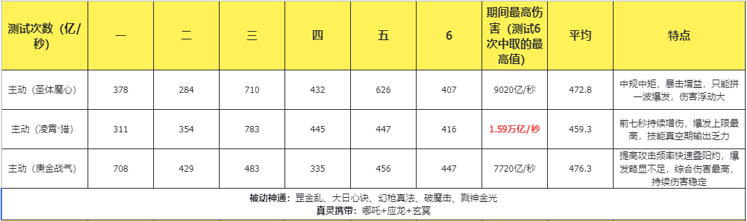 主宰世界凌霄技能揭秘：神通与真灵的终极奥秘！