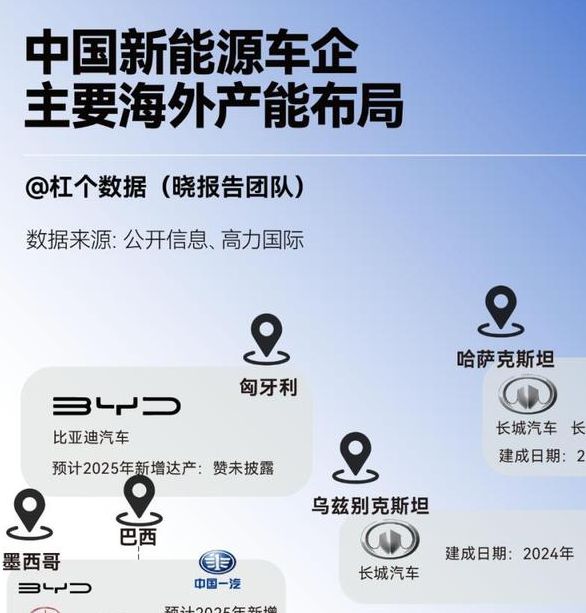 汽车出海深耕：中国品牌如何搅动国际市场？