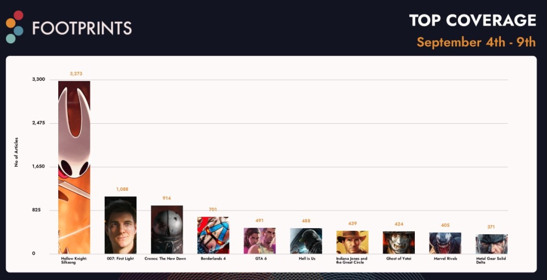 空洞骑士：丝之歌Steam销量突破320万套，你知道玩家们为何如此热衷这款游戏吗？