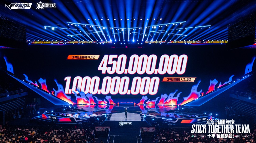 游戏资讯：电竞赛事观看人次突破10亿，你了解2025 CF手游十周年盛典的精彩瞬间吗？