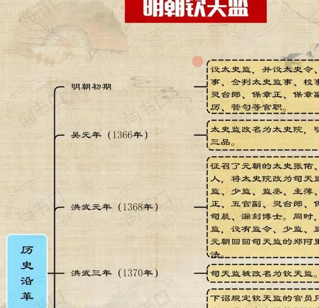 钦天监的神秘职责揭秘：古人如何掌握天文奥秘？