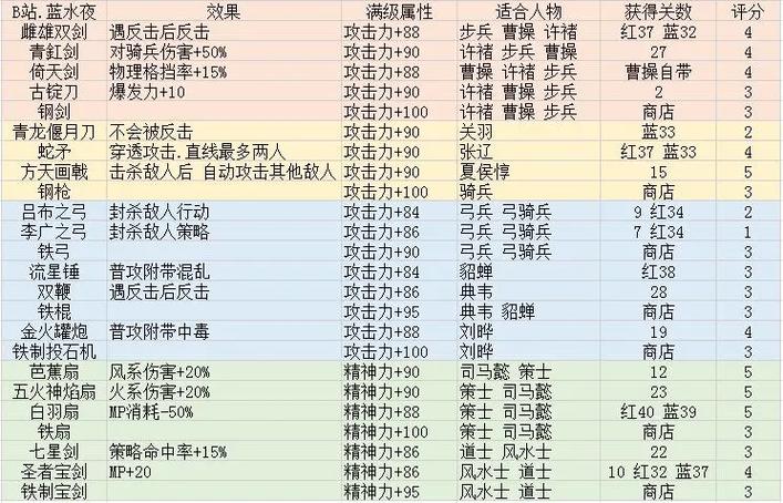 手游攻略 | 新三国志曹操传神兽培养指南：如何高效提升战力？