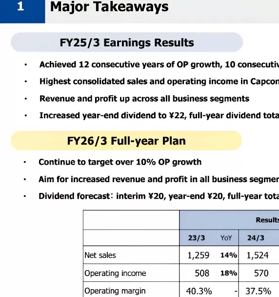 游戏行业动态 | 掌握Capcom 2025财年财报关键数据：持续12年利润增长，创历史收入新高！
