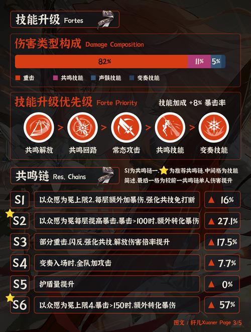 奥古斯塔养成攻略：如何在鸣潮2.6版本中快速提升角色实力？