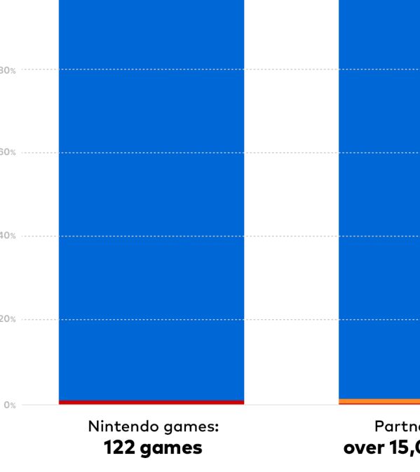 Switch 2 向后兼容性如何突破？解决游戏问题的新发现！