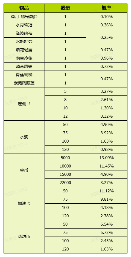 揭秘我的花园世界：全面解析游戏概率，提升你的游戏策略！