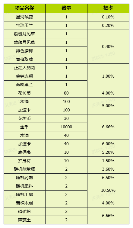 揭秘我的花园世界：全面解析游戏概率，提升你的游戏策略！