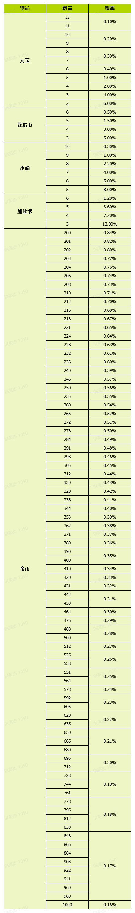揭秘我的花园世界：全面解析游戏概率，提升你的游戏策略！