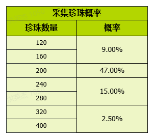 揭秘我的花园世界：全面解析游戏概率，提升你的游戏策略！