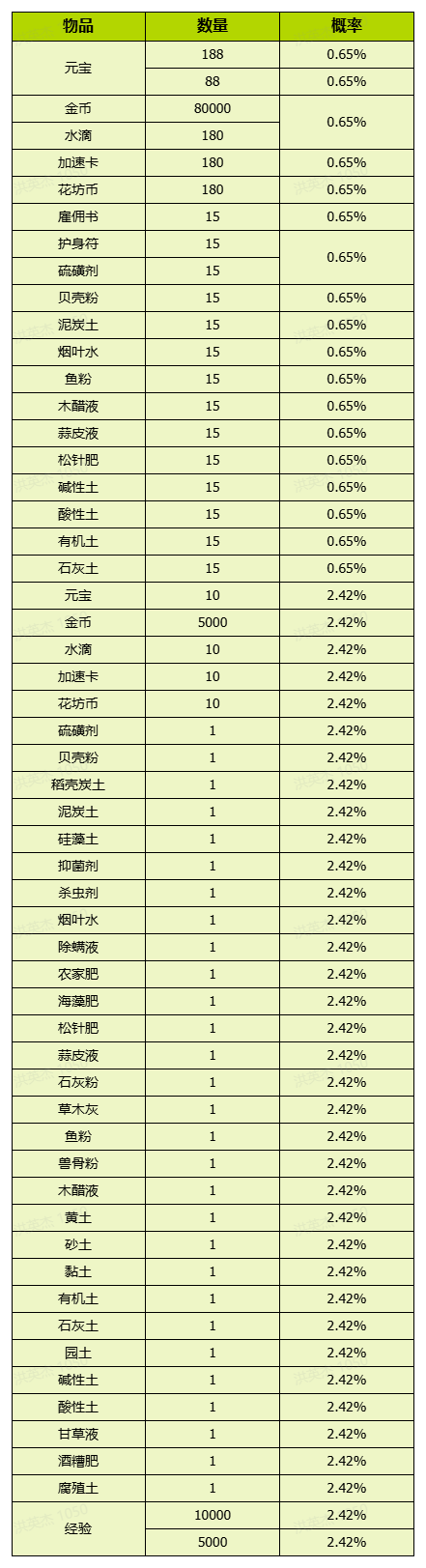 揭秘我的花园世界：全面解析游戏概率，提升你的游戏策略！