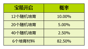 揭秘我的花园世界：全面解析游戏概率，提升你的游戏策略！