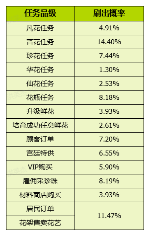 揭秘我的花园世界：全面解析游戏概率，提升你的游戏策略！