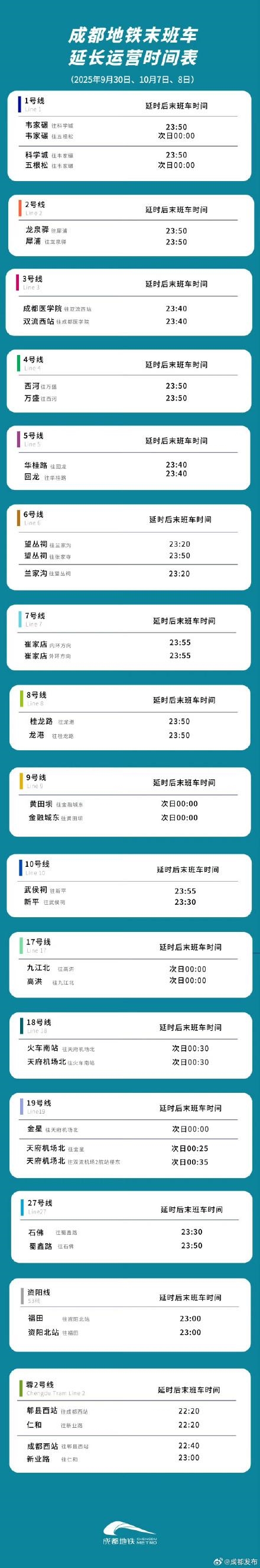 国庆返程高峰:广州深圳成都地铁延迟收车,出行更从容! 国庆返程高峰:广州深圳成都地铁延迟收车,出行更从容!