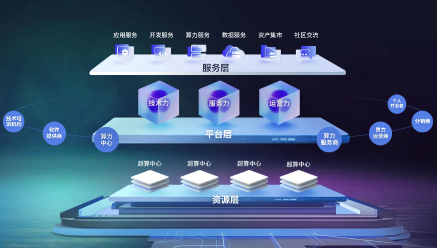 手游攻略揭秘:如何通过国家超算互联网平台提升游戏体验? 手游攻略揭秘:如何通过国家超算互联网平台提升游戏体验?