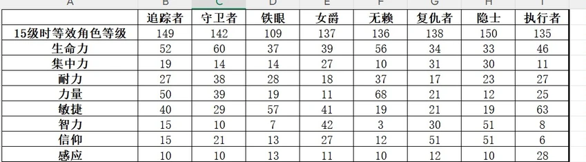 如何快速升级角色？| 艾尔登法环：黑夜君临属性提升全攻略