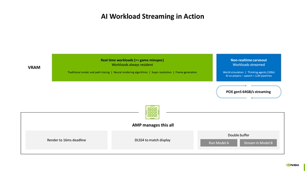 游戏未来新趋势：NVIDIA神经网络渲染揭秘！AI生成100%像素的高效方案
