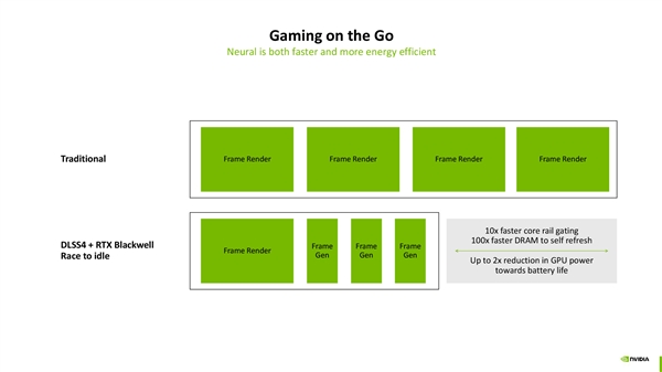 游戏未来新趋势：NVIDIA神经网络渲染揭秘！AI生成100%像素的高效方案