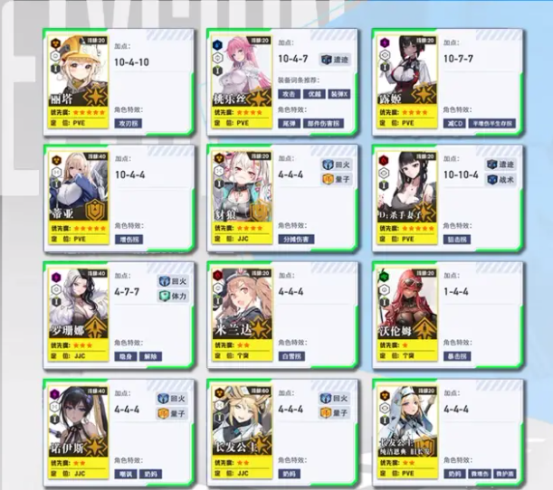 手游攻略：全面了解丽塔，提升胜利女神：新的希望游戏体验